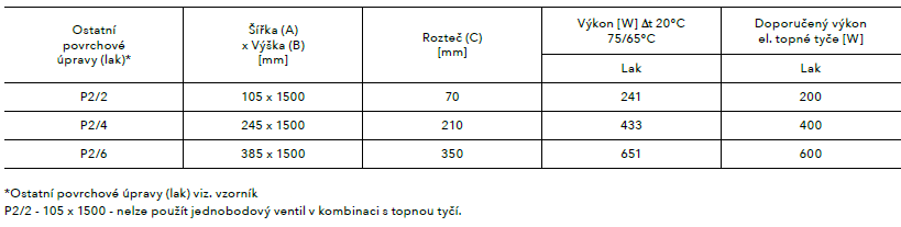 Koupelnový radiátor Pluto PMH tabulka